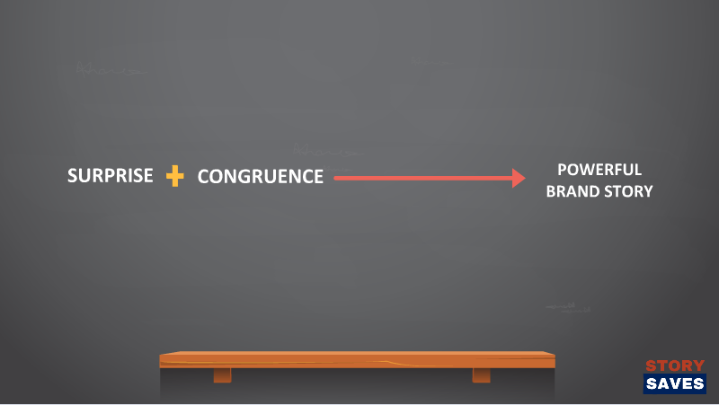 SURPRISE, BRAND STORY, CONGRUENT BRAND STORY, POWERFUL BRAND STORY