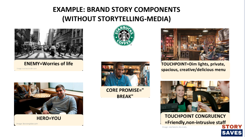Hero, Enemy, Core Promise, Touchpoint Congruency