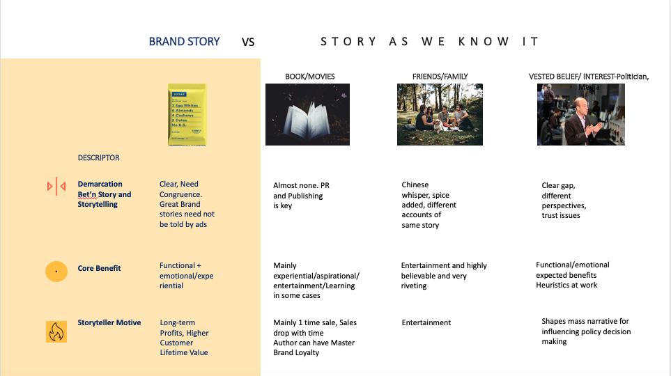Story and storytelling difference, Benefit, motive