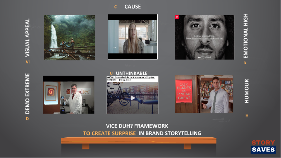 Brand Storytelling, Creative communication, Humour, Emotional, product demos, visual appeal, cause marketing