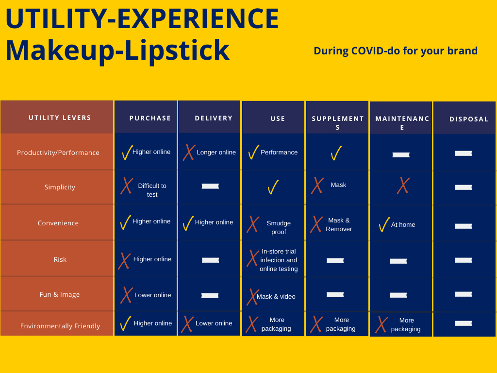 Utility experience makeup and lipstick during covid-strategy beauty brand
