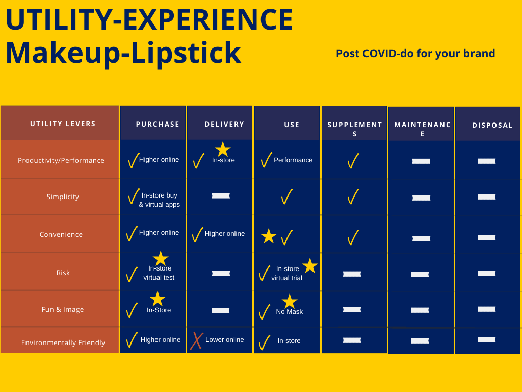 Utility experience makeup and lipstick post covid-strategy beauty brand