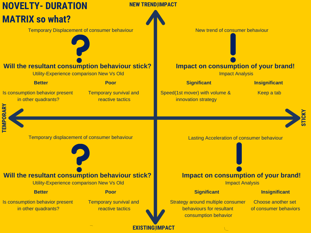 behavior novelty duration decision making matrix-post covid strategy for beauty brand