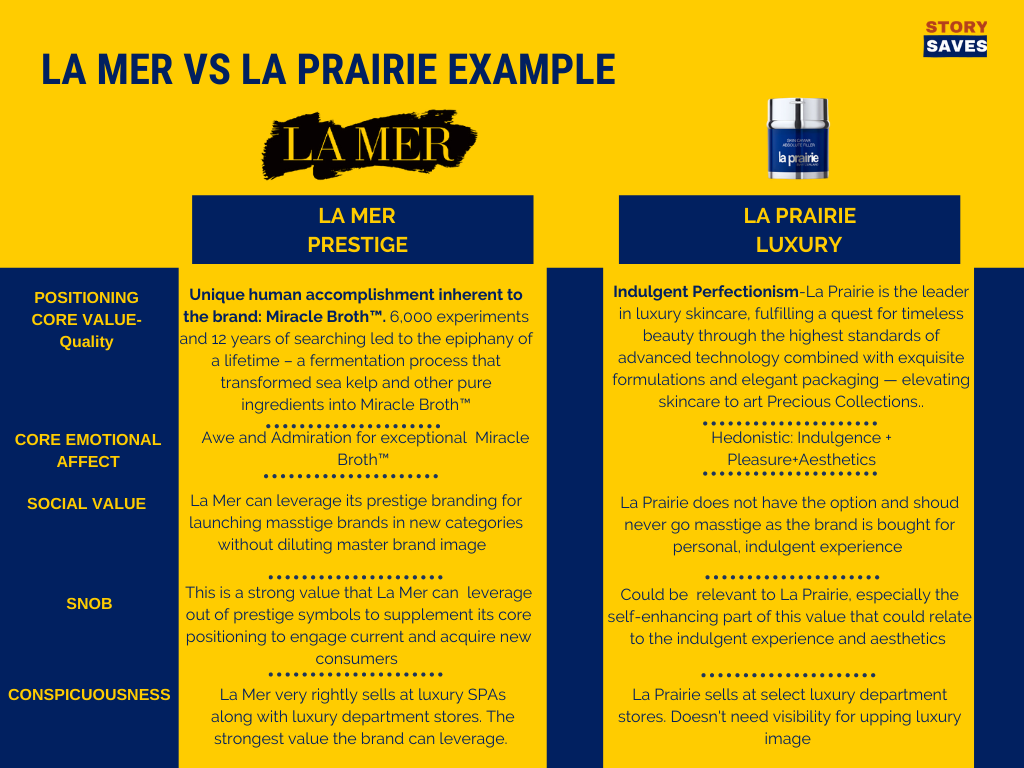 La Mer vs La Prairie Prestige beauty versus luxury beauty branding