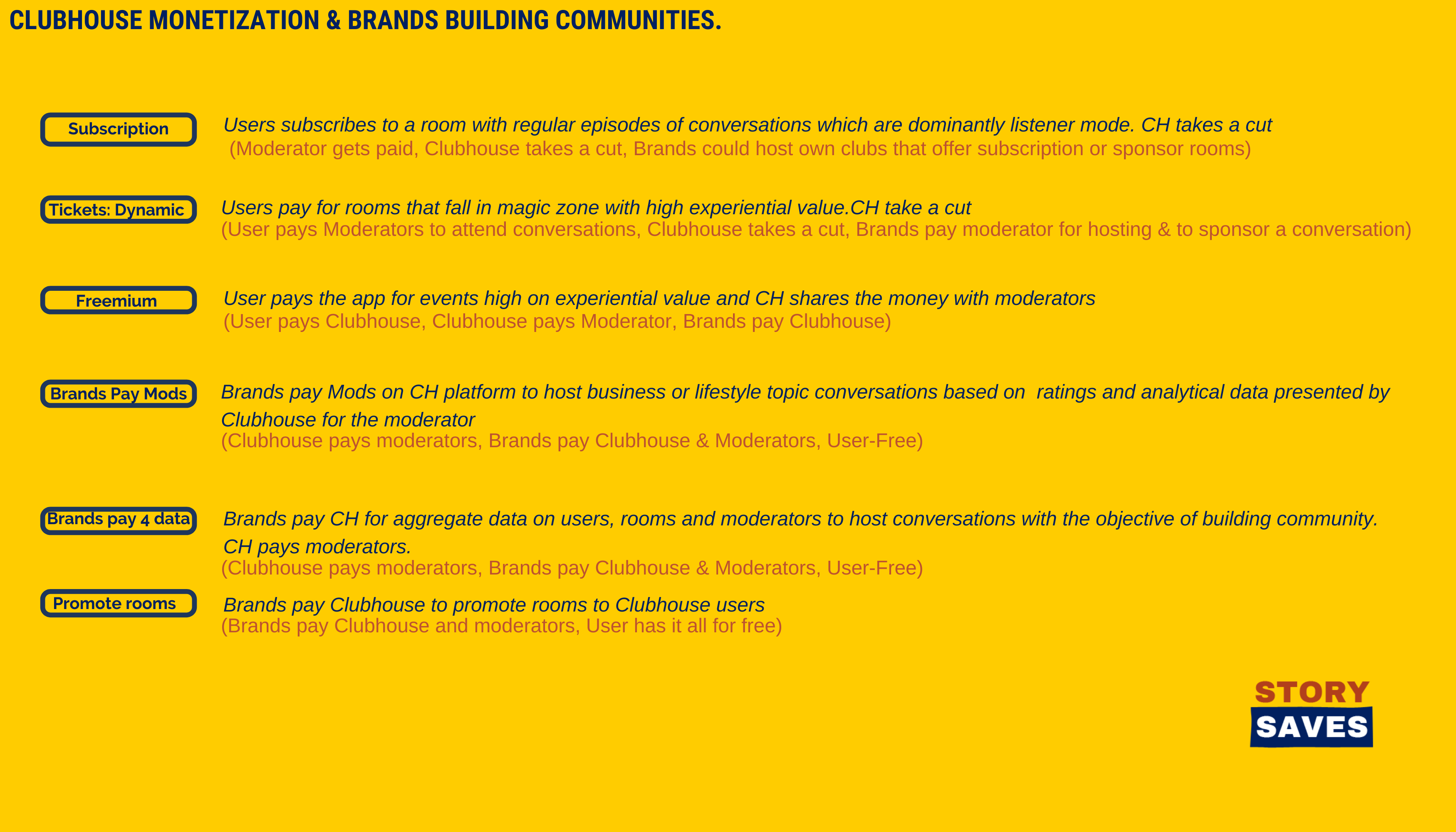 Clubhouse Monetization and Brands