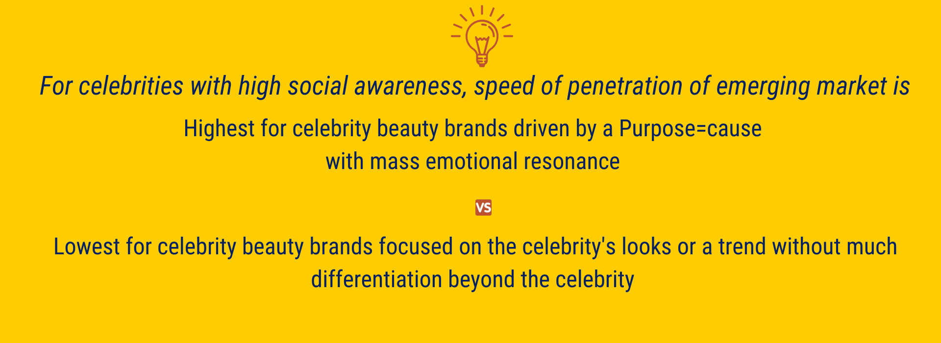 Celebrity Beauty Brand Strategy Summary for Speed of Penetration