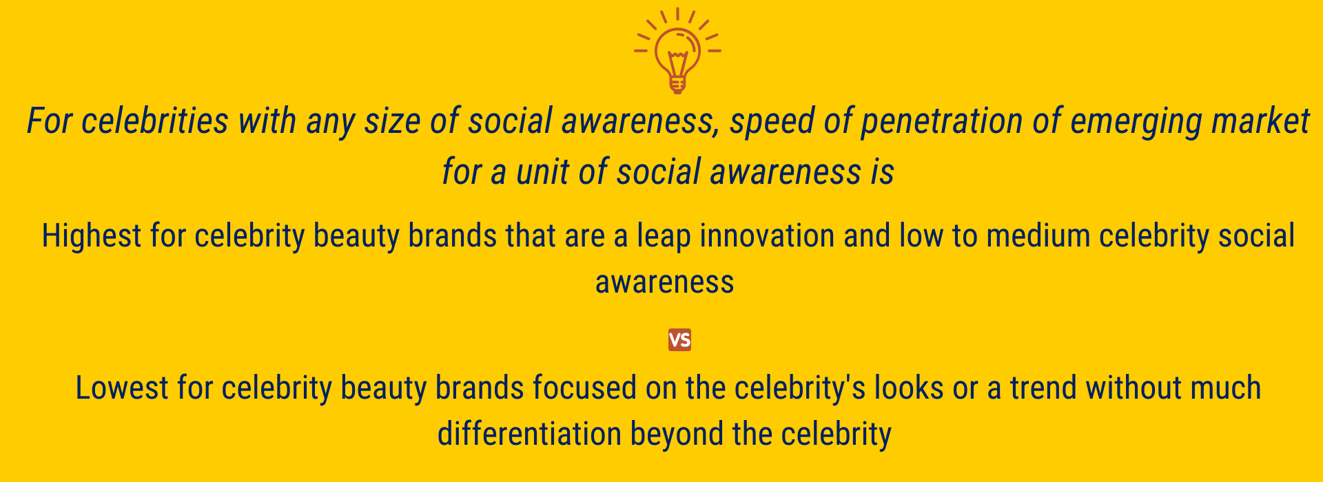 Celebrity beauty brand strategy for fastest speed of penetration per unit of awareness
